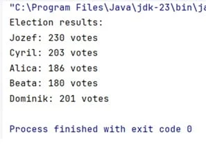 HashMap - Output from the example